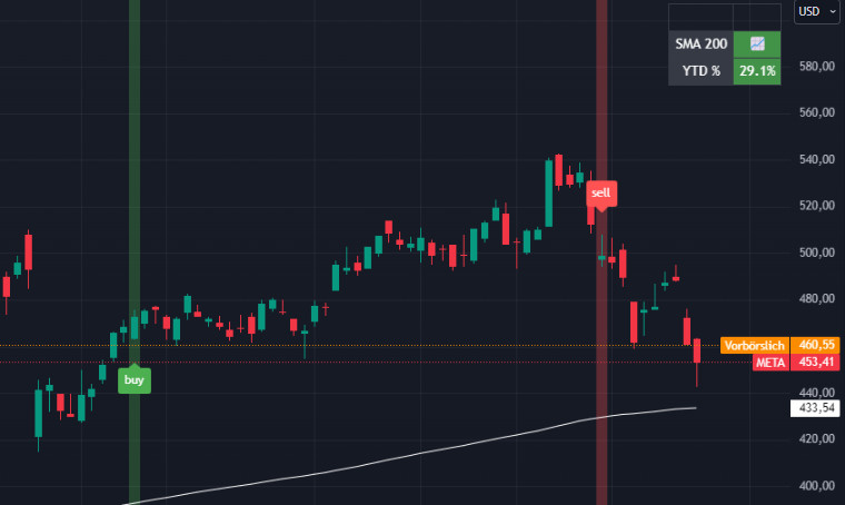 META Wolfgang Eisinger & Markus Herfert