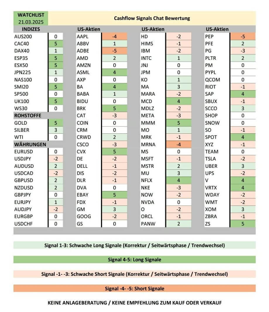 Freiheit durch Optionen - Buy Sell Indikator