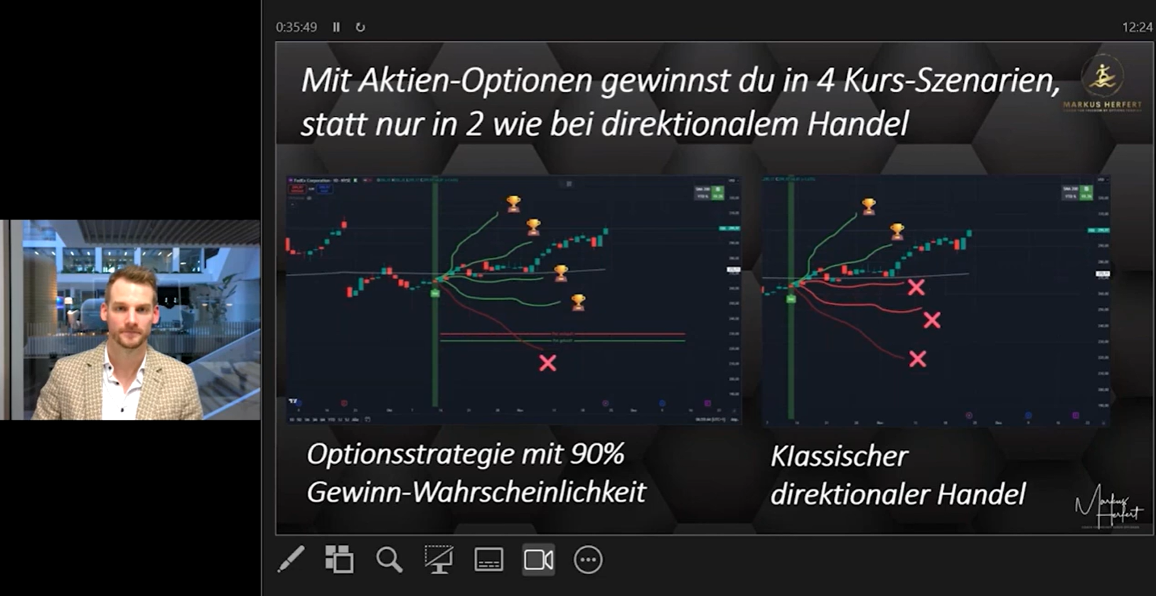Freiheit durch Optionen - Buy Sell Indikator
